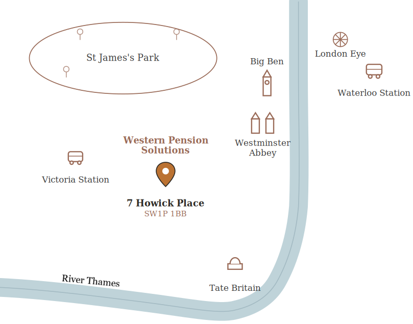 Map showing Western Pension Solutions at 7 Howick Place, Westminster